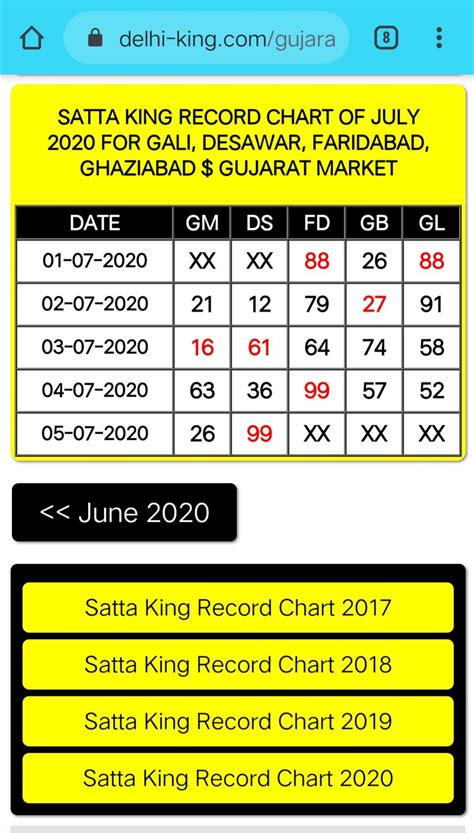 satta king 2016 ka|san 2015 ka gali chart.